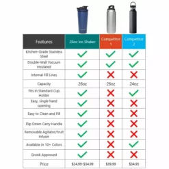 Ice Shaker BCFS Premium Bottle Accessories